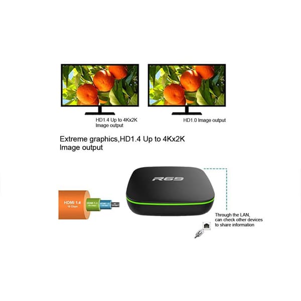 R69 Android 7.1 Smart TV BOX 2GB RAM 16GB ROM Quad Core 1.5GHz